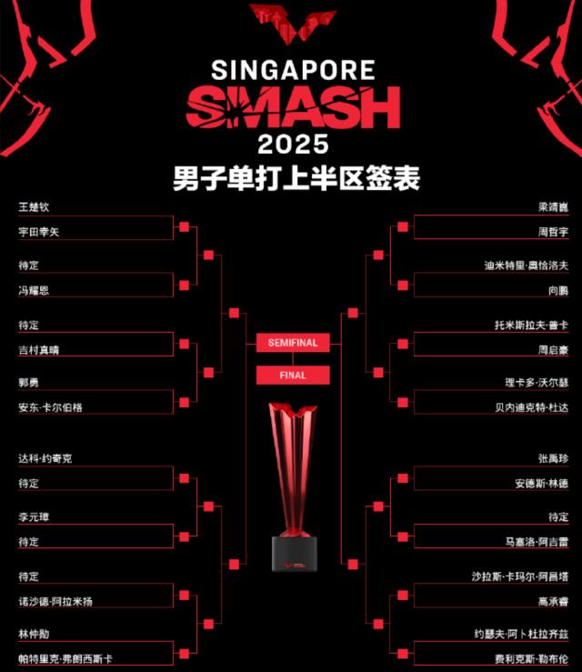 开云体育移动版-新加坡大满贯签表出炉 王楚钦孙颖莎夺冠概率多大
